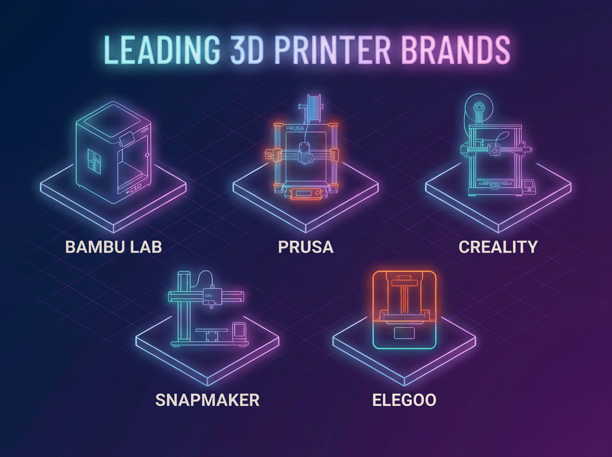 A colorful graphic displays five leading 3D printer brands: Bambu Lab, Prusa, Creality, Snapmaker, and Elegoo, each represented by a stylized outline of the printer on a glowing base. The background features a gradient of dark purple to blue, enhancing the modern aesthetic.